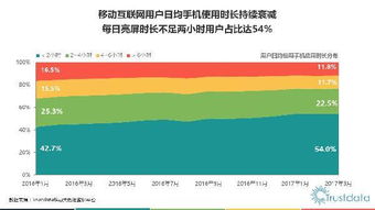 2017年第一季度中國移動互聯(lián)網(wǎng)行業(yè)發(fā)展分析報告——聚焦北京網(wǎng)絡(luò)技術(shù)服務(wù)