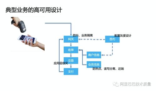 云原生時代微服務的高可用架構設計——螞蟻金服資深技術專家經國在北京網(wǎng)絡技術服務大會上的分享