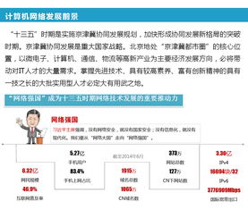 北京信息職業(yè)技術(shù)學(xué)院 網(wǎng)絡(luò)技術(shù)服務(wù)的搖籃與未來