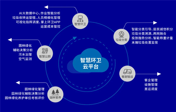 盈峰環境2020年報亮眼 環衛服務與裝備領跑全國，云軟件服務新崛起